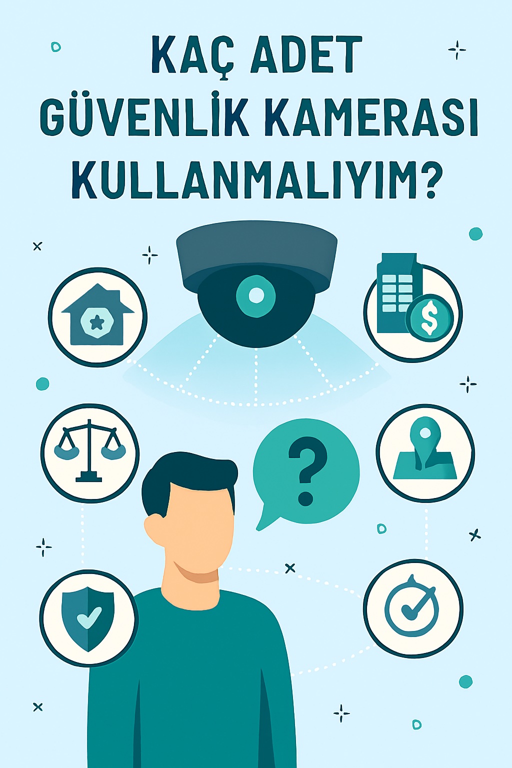 Güvenlik Kamera seçim kriterleri Güvenlik Kamera seçim kriterleri
