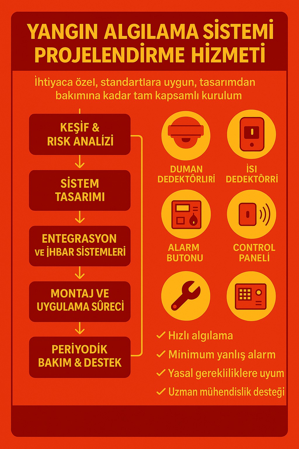yangın alarm bakım proje