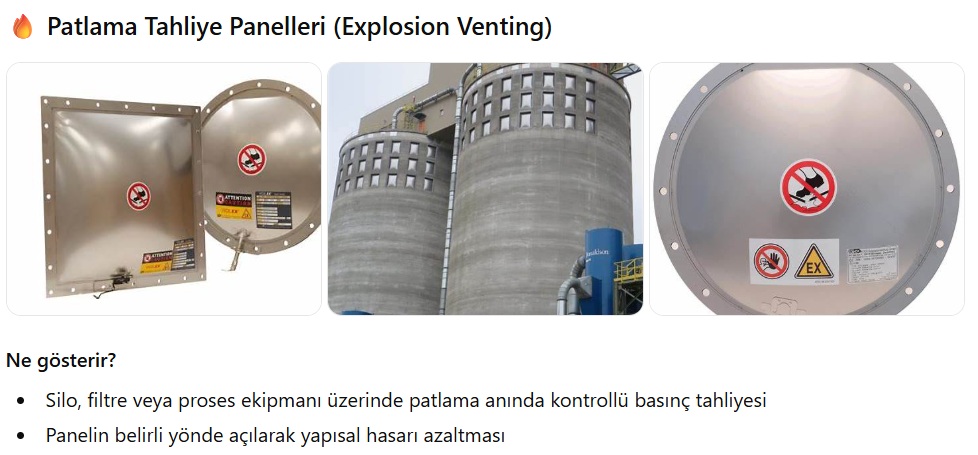 Patlama tahliye panelleri (explosion venting)