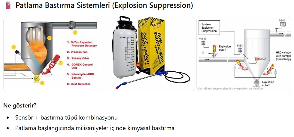 Patlama bastırma sistemleri