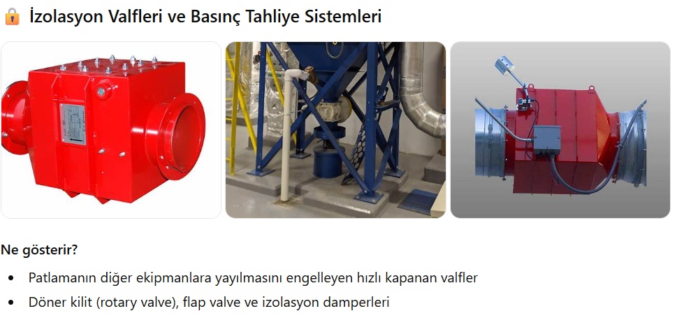 İzolasyon valfleri ve basınç tahliye sistemleri