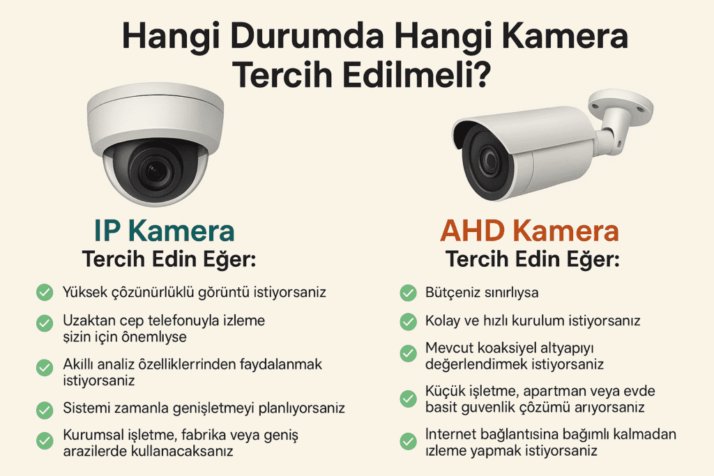 ip kamera