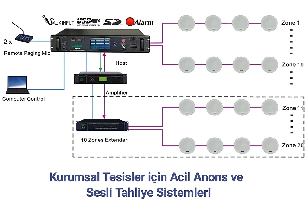 acil anons sistemleri merkez tasarımı