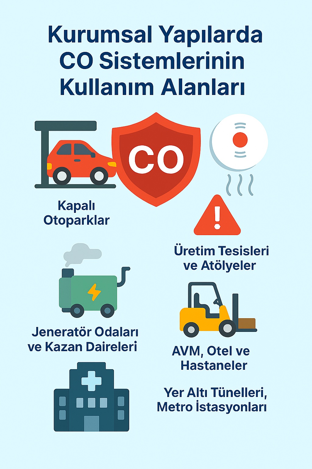 co algılama sistemi kullanım alanları