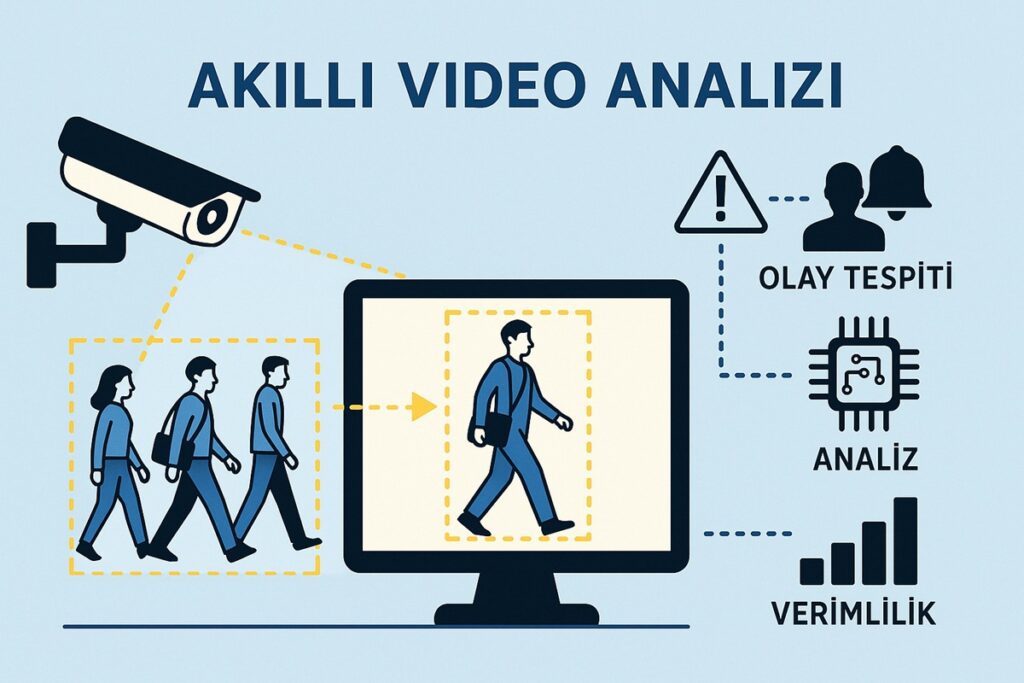 akıllı video analiz çözümleri