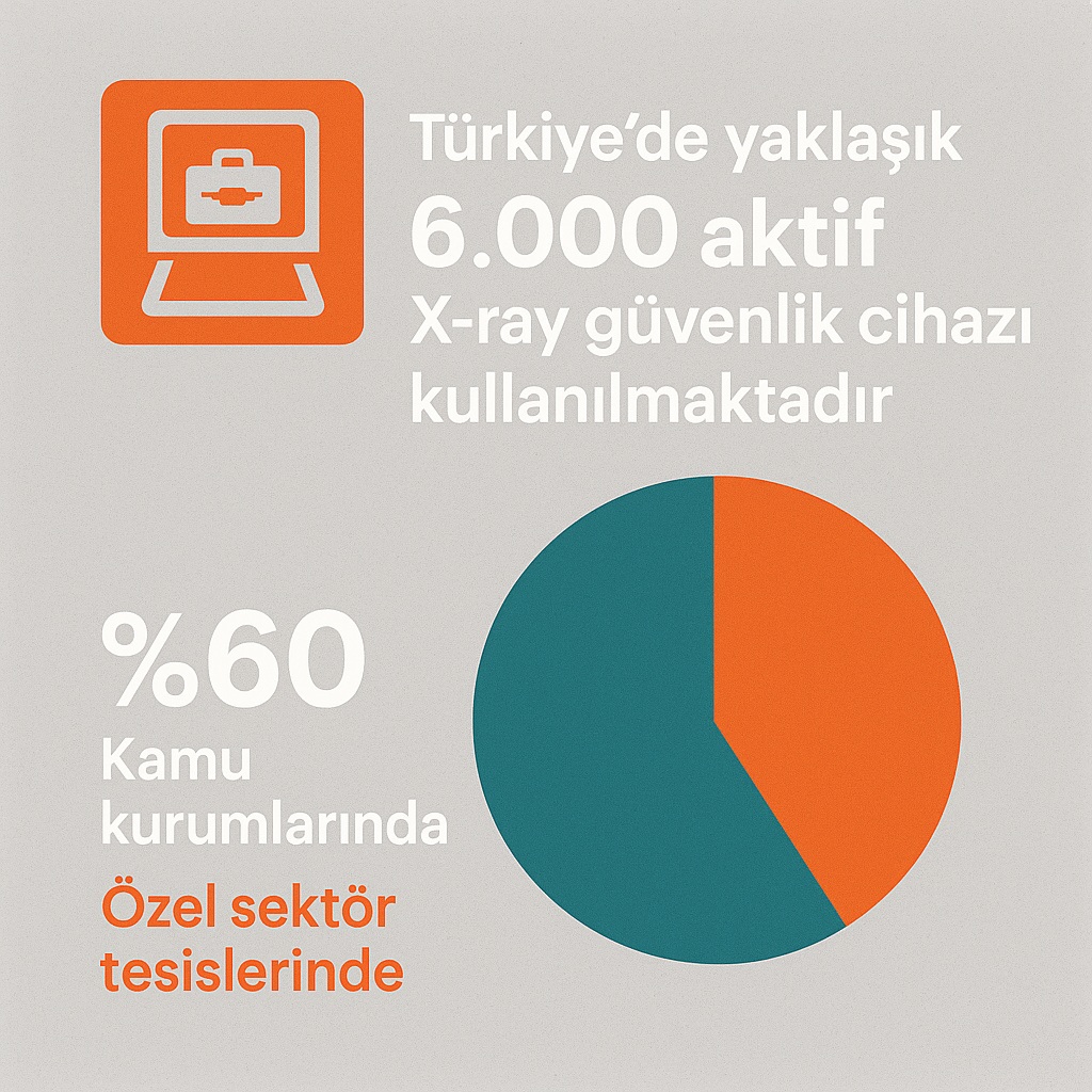 xray cihazı kullanım oranları