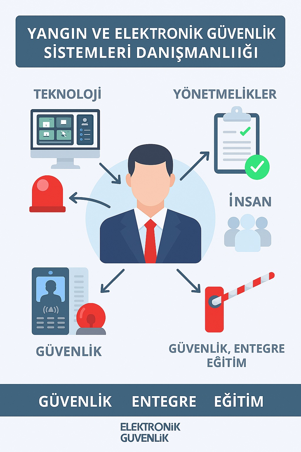 elektronik güvenlik sistemleri