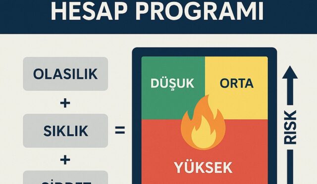 fire_kinney_yangın_risk_analizi_programı