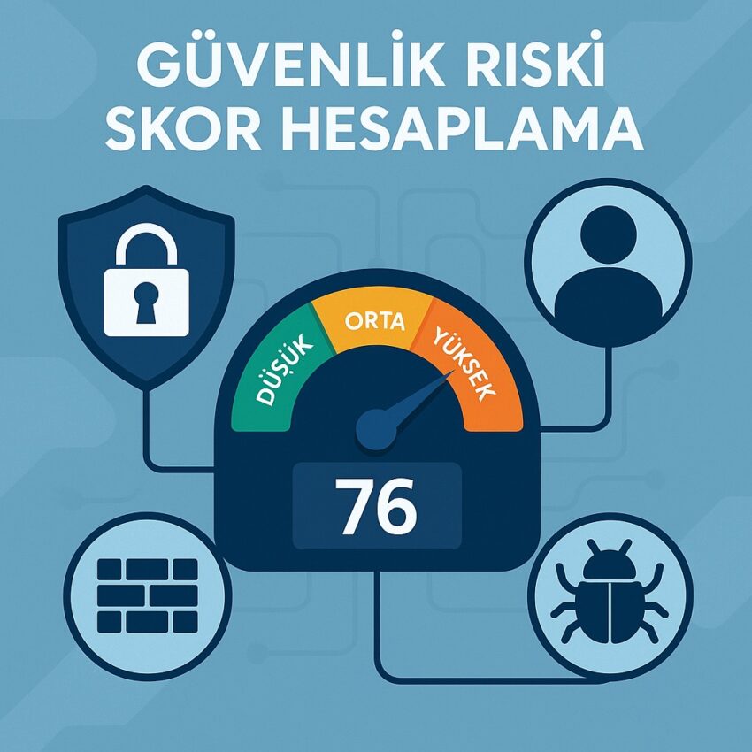 Güvenlik Riski Skor Hesaplama Programı