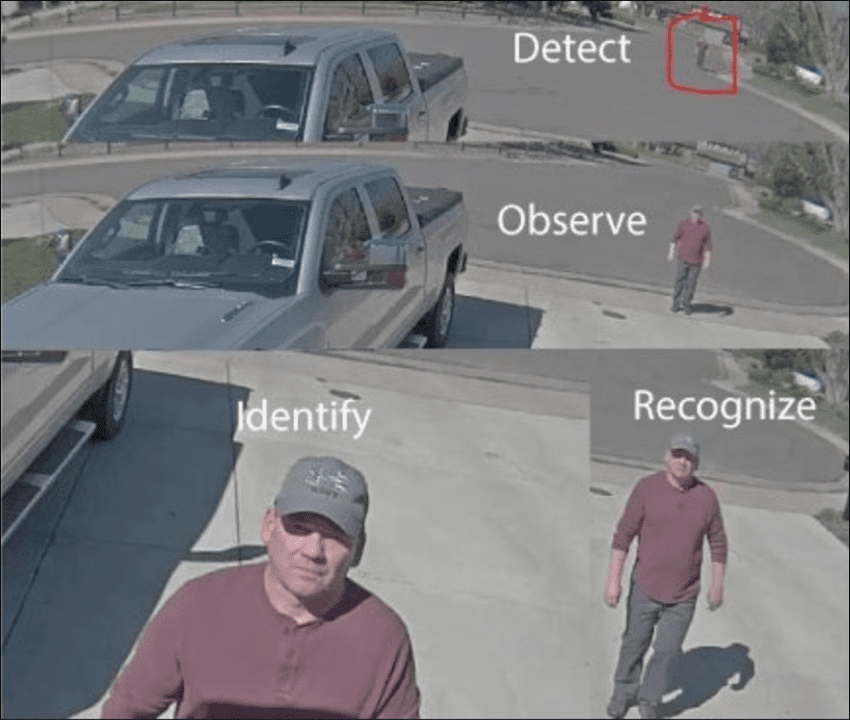 CCTV Kamera Sistemi Dori Hesaplama Aracı