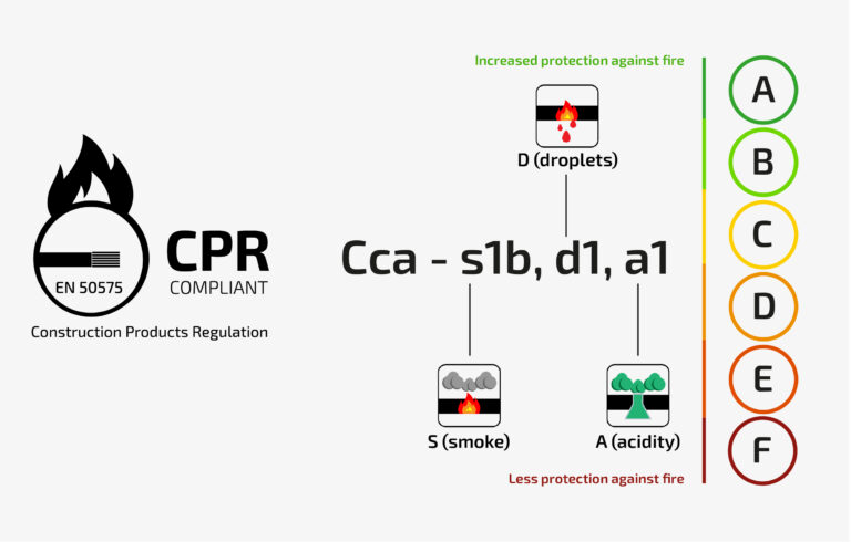 kablo cpr sınıfları