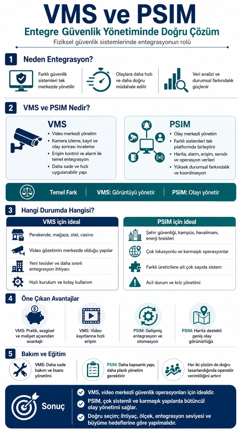 VMS PSIM Güvenlik Çözümleri VMS PSIM Güvenlik Çözümleri