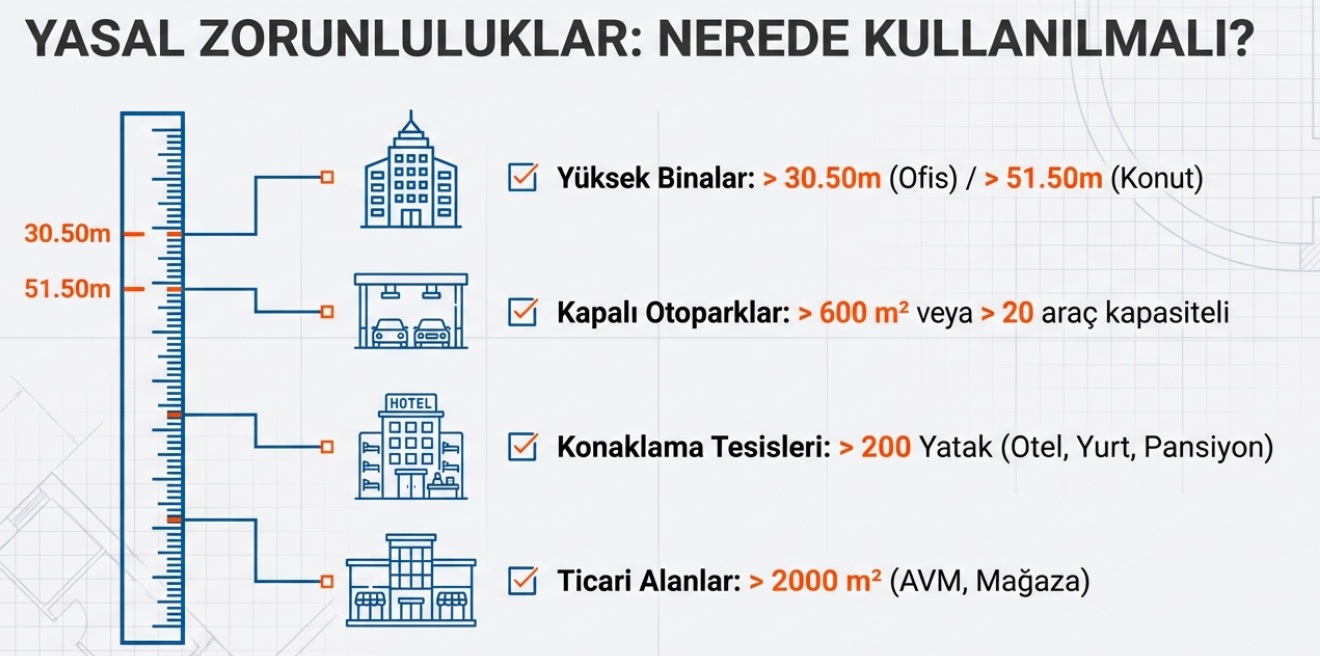 sprinkler sistemi nerelerde kullanılır