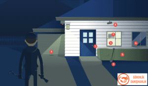 villa-hırsız-alarm-sistemi