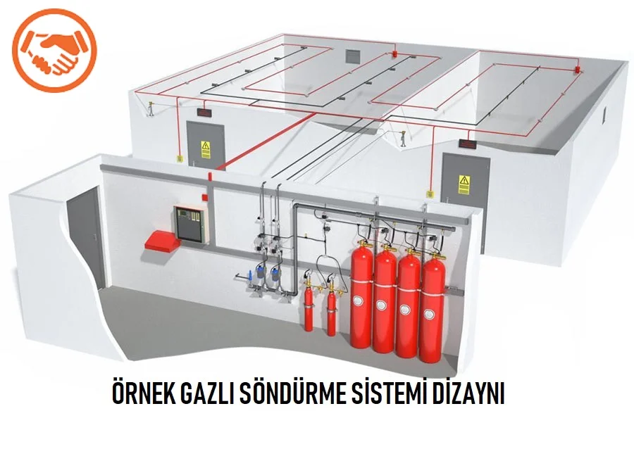 novec gazlı söndürme sistemi