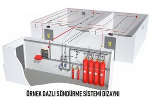 novec gazlı yangın söndürme