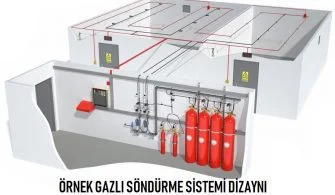 novec gazlı yangın söndürme