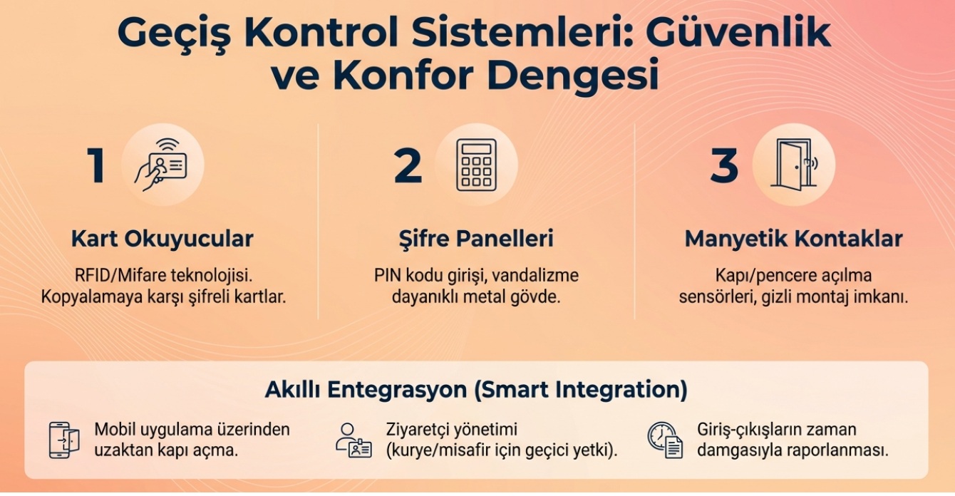kartlı geçiş kontrol sistemleri kartlı geçiş kontrol sistemleri