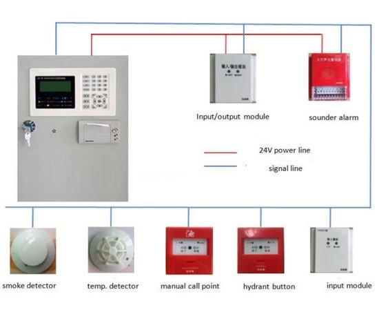 yangın alarm sistemi