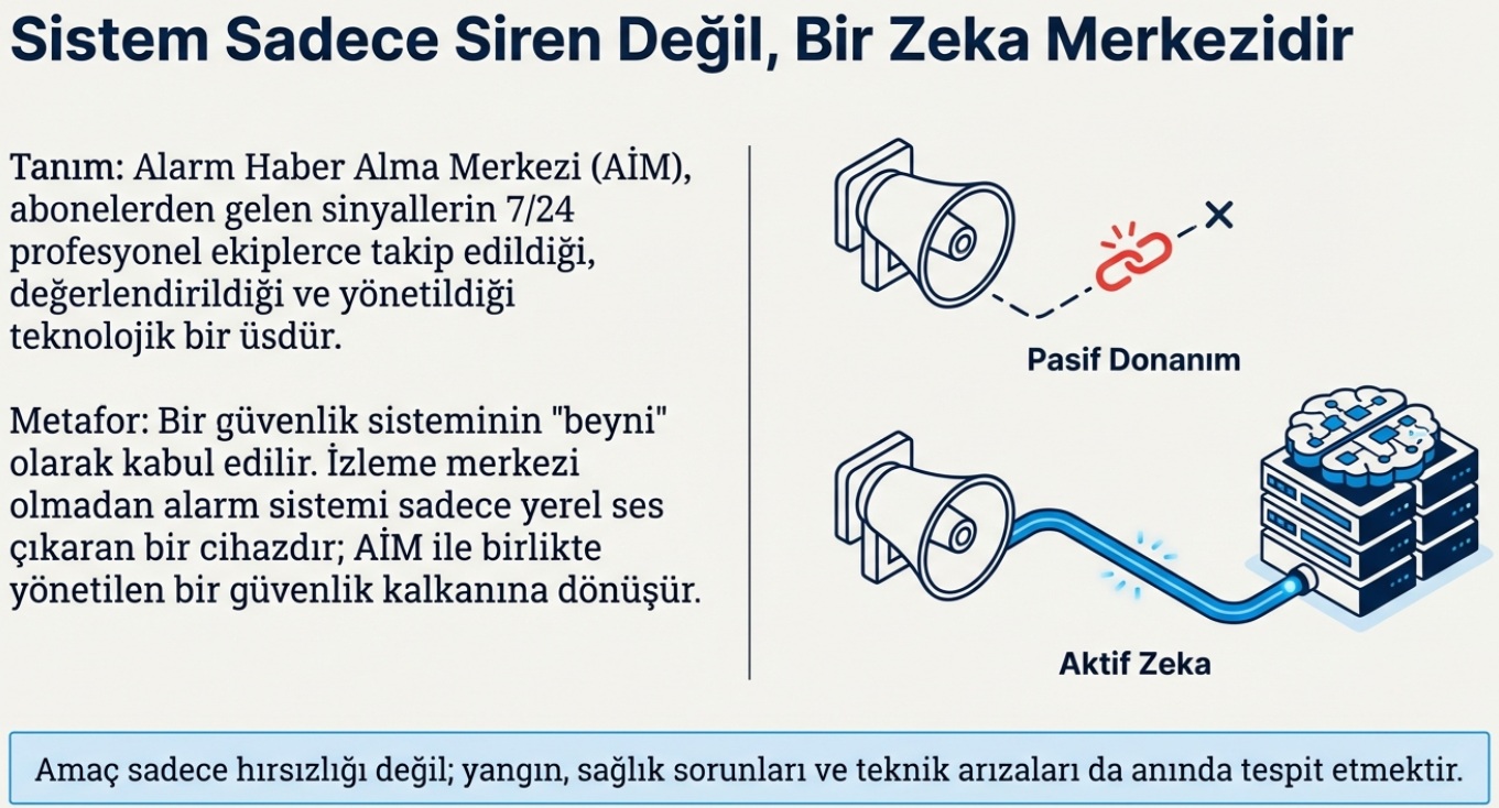 alarm haber alma merkezi alarm haber alma merkezi