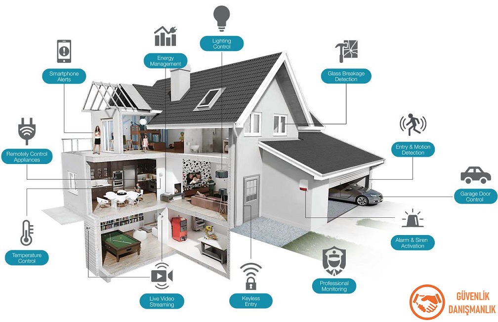 Bir Evde Uygulanabilecek Elektronik Güvenlik ve Alarm Sistemleri