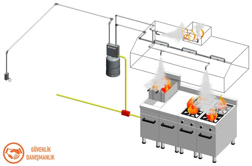 Mutfak Davlumbaz Söndürme Sistemleri Temel Bilgiler.