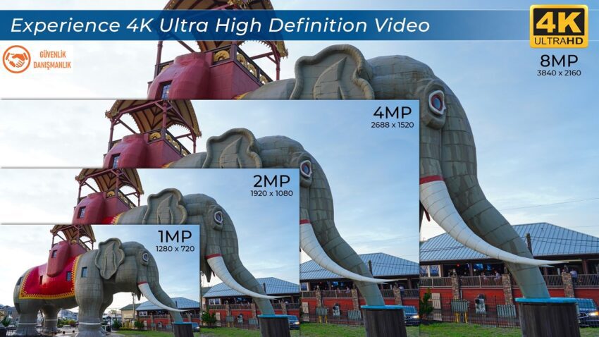 Güvenlik Kamerası 4K, FullHD ve 5Mp Ne Demektir?