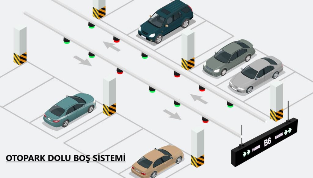 otopark araç yönlendirme sistemi