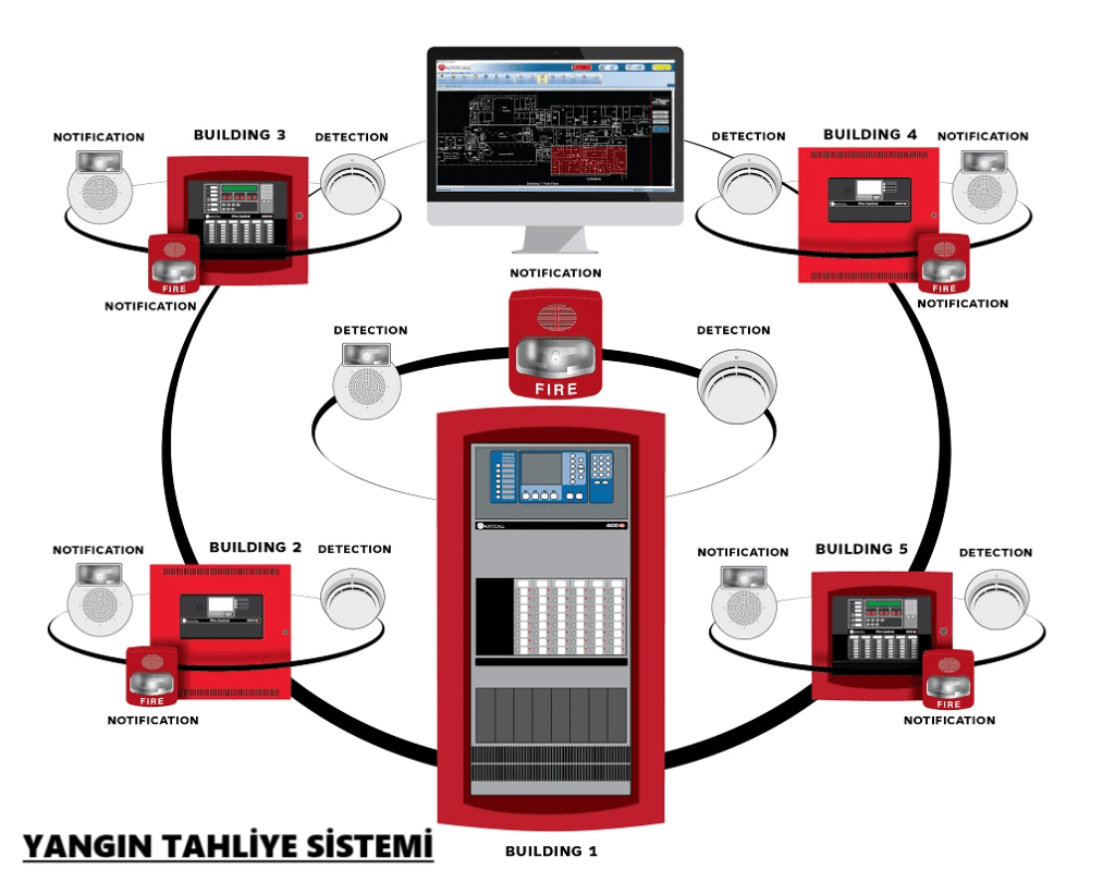 yangın anons sistemleri