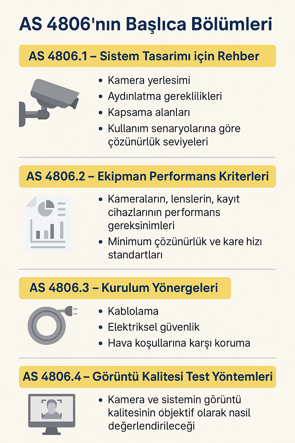 AS 4806 Güvenlik Kamerası