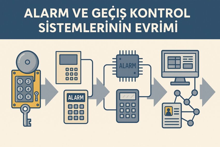 Alarm ve Geçiş Kontrol Sistemlerinin Evrimi Nasıl Olmuştur.