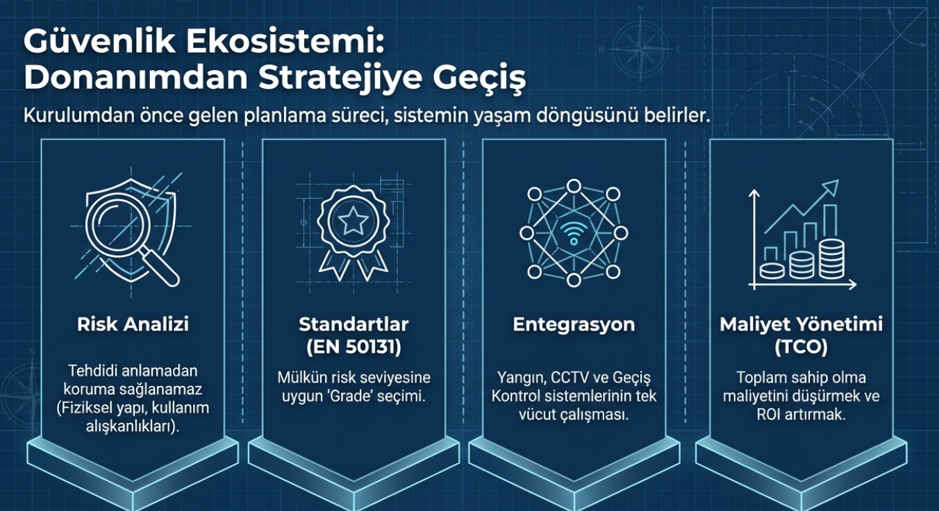 güvenlik sistemi proje kurulum