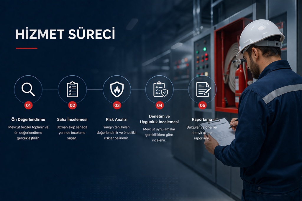 yangın risk analizi yangın risk analizi